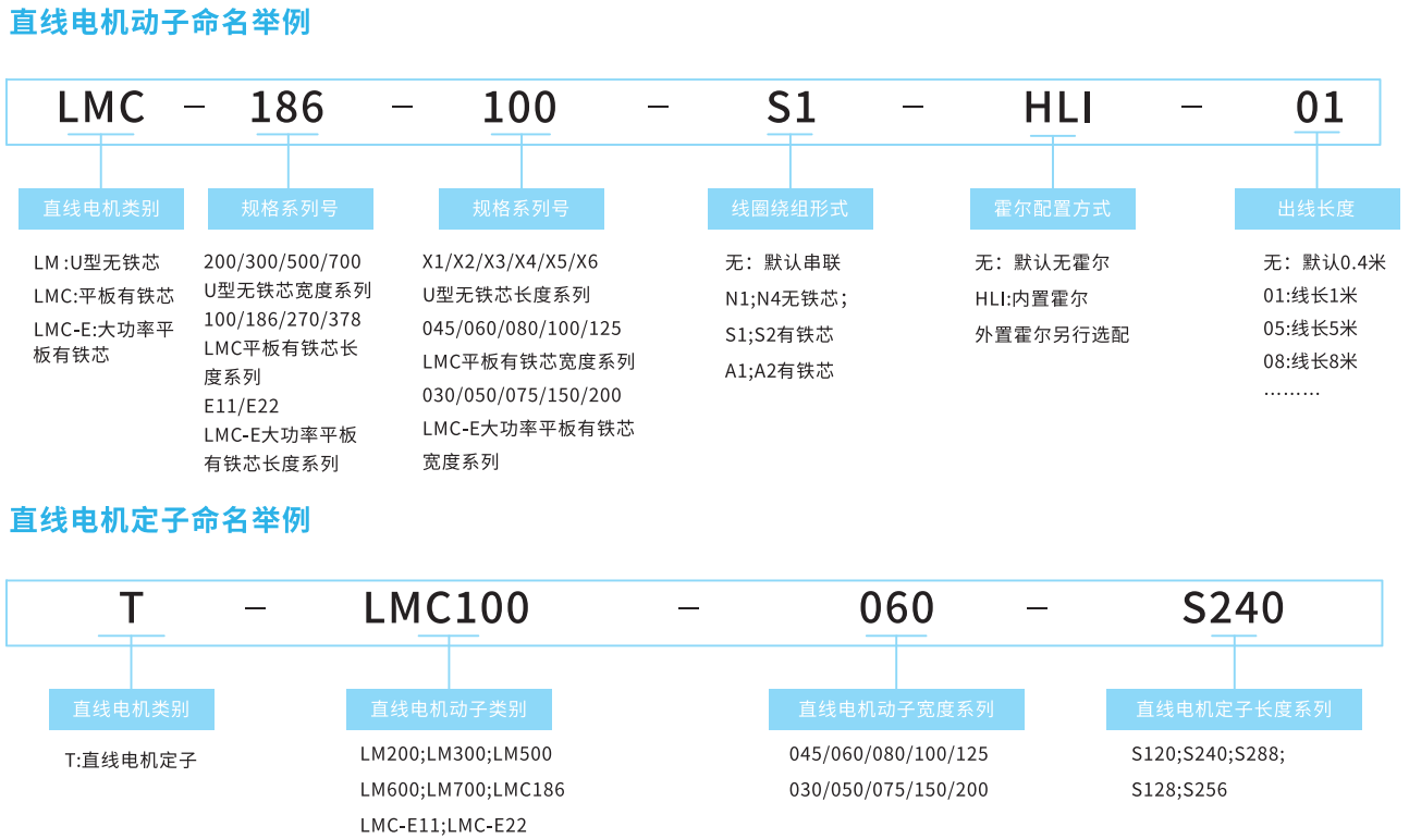 香港东方经心大全图片